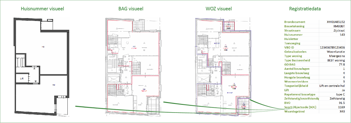 BAG- / WOZ-registraties